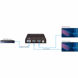 Vivolink VLHDMISP1X2 ripartitore video HDMI 2x HDMI