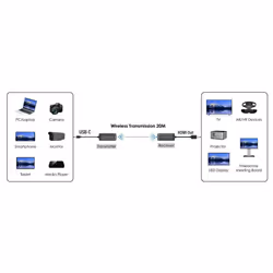 Vivolink VLUSBCEXT-WIRELESS moltiplicatore AV Nero