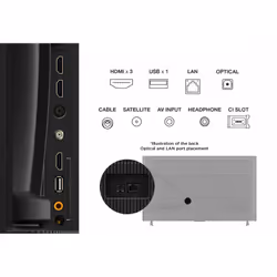 TCL Serie PF650 Smart TV Ultra HD 4K 65" 65PF650, Dolby Vision - Atmos, AirPlay 2, Fire TV - Vista aggiuntiva 3