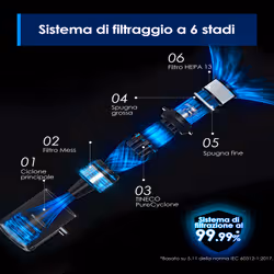 Tineco Pure One S30 aspirapolvere senza filo Nero, Grigio Senza sacchetto - Vista aggiuntiva 6