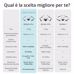 DJI Mini 4 Pro 4 rotori Quadrirotore 48 MP 2590 mAh Nero, Bianco - Vista aggiuntiva 7