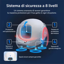 Petoneer CL96961 lettiera per cani e gatti Gatto Lettiera con coperchio Bianco - Vista aggiuntiva 8