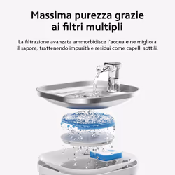 Petoneer WF004 distributore di cibo e acqua per cani e gatti Bianco Universale Abbeveratoio automatico per animali domestici - Vista aggiuntiva 5