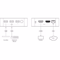 Kramer Electronics VIA-GO3 sistema di presentazione wireless HDMI Desktop - Vista aggiuntiva 2