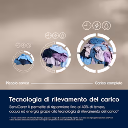 Electrolux EW7F410Y lavatrice Caricamento frontale 10 kg 1400 Giri/min Bianco - Vista aggiuntiva 7