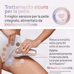 Braun Epilatore Luce Pulsata Smart Skin I·Expert, Epilazione A Casa Tua, Custodia, Rasoio Donna Venus, 2 Testine, PL7147 - Vista aggiuntiva 5