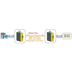 ROLINE Industrial Converter RS232 - Multimode Optical Fiber, ST convertitore multimediale di rete