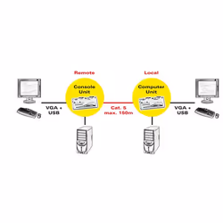 ROLINE Smart KVM Extender, USB switch per keyboard-video-mouse (kvm) - Vista aggiuntiva 5