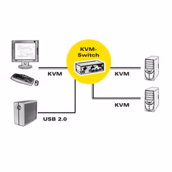 ROLINE 14.01.3327 switch per keyboard-video-mouse (kvm) Nero - Vista aggiuntiva 5