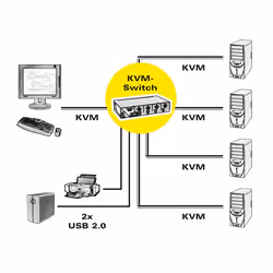 ROLINE 14.01.3329 switch per keyboard-video-mouse (kvm) Nero - Vista aggiuntiva 5