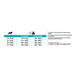 Purina Pro Plan Medium & Large Adult Grain Free 12 kg Adulto Tacchino - Vista aggiuntiva 7