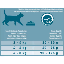 Purina ONE 12430963 cibo secco per gatti 9,75 kg - Vista aggiuntiva 5