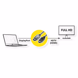 ROLINE 11445781 2 m DisplayPort HDMI Nero - Vista aggiuntiva 6