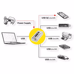 ROLINE 14.02.5058 hub di interfaccia USB 3.2 Gen 1 (3.1 Gen 1) Type-B 5120 Mbit/s Nero