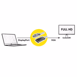 ROLINE 11.04.5971 cavo e adattatore video 1,5 m DisplayPort VGA (D-Sub) Nero - Vista aggiuntiva 2