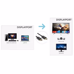 Hamlet XVCDP-DP18 cavo DisplayPort 1,8 m Nero