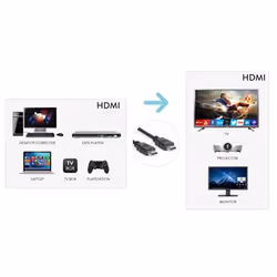 Hamlet XVCHDM-AOM50 cavo HDMI 50 m HDMI tipo A (Standard) Nero