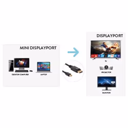 Hamlet XVCMDP-DP180 cavo DisplayPort 1,8 m Mini DisplayPort Nero