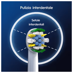 Oral-B Testine Di Ricambio Pro Floss Action, 3 Testine - Vista aggiuntiva 5