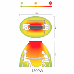 Stufa Elettrica ad Infrarossi 141x20,1x5,8 cm da Soffitto 1800W in Alluminio Dimmerabile Moel Hot-Top Nera - Vista aggiuntiva 4