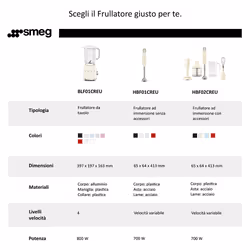 Smeg Frullatore da Tavolo 50's Style – Azzurro LUCIDO – BLF01PBEU - Vista aggiuntiva 6