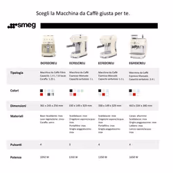Smeg Macchina da Caffè Espresso Manuale 50's Style – Panna LUCIDO – ECF02CREU - Vista aggiuntiva 7