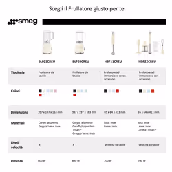 Smeg Frullatore da Tavolo 50's Style – Azzurro LUCIDO – BLF03PBEU - Vista aggiuntiva 8