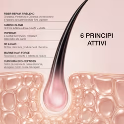 Diego dalla Palma SIERO 6 - Trattamento rinforzante per crescita capelli e per cuoio capelluto 50ml - Vista aggiuntiva 5