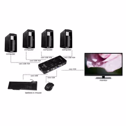 Link Accessori LKKWM4 switch per keyboard-video-mouse (kvm) Nero - Vista aggiuntiva 4