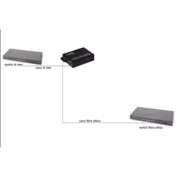 LINK Media Converter Rj45 - Fibra Ottica Sc 10/100/1000 Multimode 850Nm - Vista aggiuntiva 6