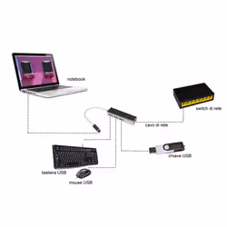 LINK Adattatore Usb-C Maschio Con Presa Rete Rj45 10/100 + Hub 3 Porte Usb 2.0 - Vista aggiuntiva 5