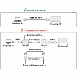 LINK LKCHD10F cavo HDMI 10 m HDMI tipo A (Standard) Nero - Vista aggiuntiva 4