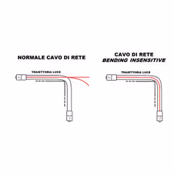 LINK Cavo Fibra Ottica Sc A Sc Multimode Duplex Om4 50/125 Mt.10 Bending Insensitive Lszh - Vista aggiuntiva 2