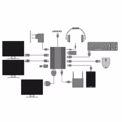 LINK Docking Station Usb-C Con 12 Porte Usb, Hdmi, Dp, Vga, Pd, Audio, Gigabit, Card, Per Notebook Tablet E Smartphone - Vista aggiuntiva 5