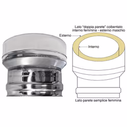 Adattatore: da doppia parete interno DN 200 femmina - esterno DN 250 maschio a parete singola femmina, diametro da specificar ...