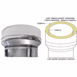 Adattatore: da doppia parete interno DN 150 femmina - esterno DN 200 maschio a parete singola maschio, diametro da specificar ...