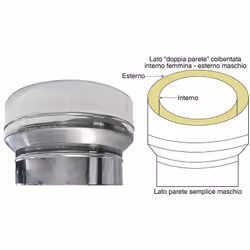 Adattatore: da doppia parete interno DN 300 femmina - esterno DN 350 maschio a parete singola maschio, diametro da specificar ...