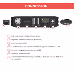 Digiquest RICD1248 set-top box TV Satellite Full HD Nero - Vista aggiuntiva 7