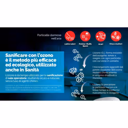 Generatore Di Ozono Ricaricabile Innoliving INN-551