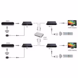 Techly IDATA HDMI-MX383 moltiplicatore AV Trasmettitore di rete Nero