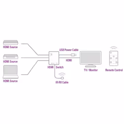 Ewent EW3730 conmutador de vídeo HDMI - Vista aggiuntiva 5