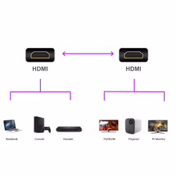 Event EC1302 cavo HDMI 3 m HDMI tipo A (Standard) Nero - Vista aggiuntiva 4