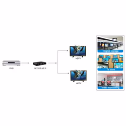 Techly IDATA HDMI2-4K2 ripartitore video HDMI 2x HDMI - Vista aggiuntiva 5