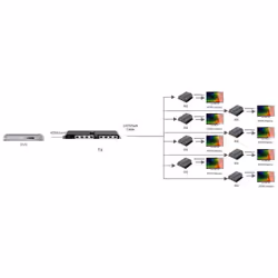 Techly Extender Splitter HDMI 1x8 con IR su Cavo Cat. 6 fino a 40m IDATA EX-HL81TY