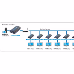Techly Amplificatore/Splitter HDMI tramite rete IP (IDATA EXTIP-373) - Vista aggiuntiva 4