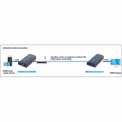 Techly Amplificatore/Splitter HDMI tramite rete IP (IDATA EXTIP-373) - Vista aggiuntiva 5