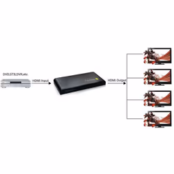 Techly Splitter HDMI 4K UHD 3D 4 vie (IDATA HDMI-4K4) - Vista aggiuntiva 6