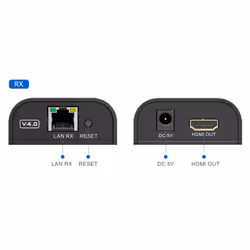 Techly IDATA EXTIP-373RA2 moltiplicatore AV Ricevitore AV