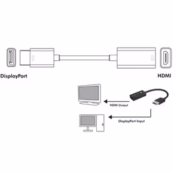 Techly IADAP DP-HDMIF8K cavo e adattatore video 0,2 m DisplayPort HDMI tipo A (Standard) Nero