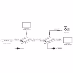 Techly IDATA EXT-565 moltiplicatore AV Trasmettitore e ricevitore AV Nero - Vista aggiuntiva 6